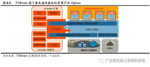 政策東風(fēng)助推核心技術(shù)自主可控，國(guó)產(chǎn)第三方服務(wù)器虛擬化企業(yè)迎來(lái)發(fā)展新機(jī)遇